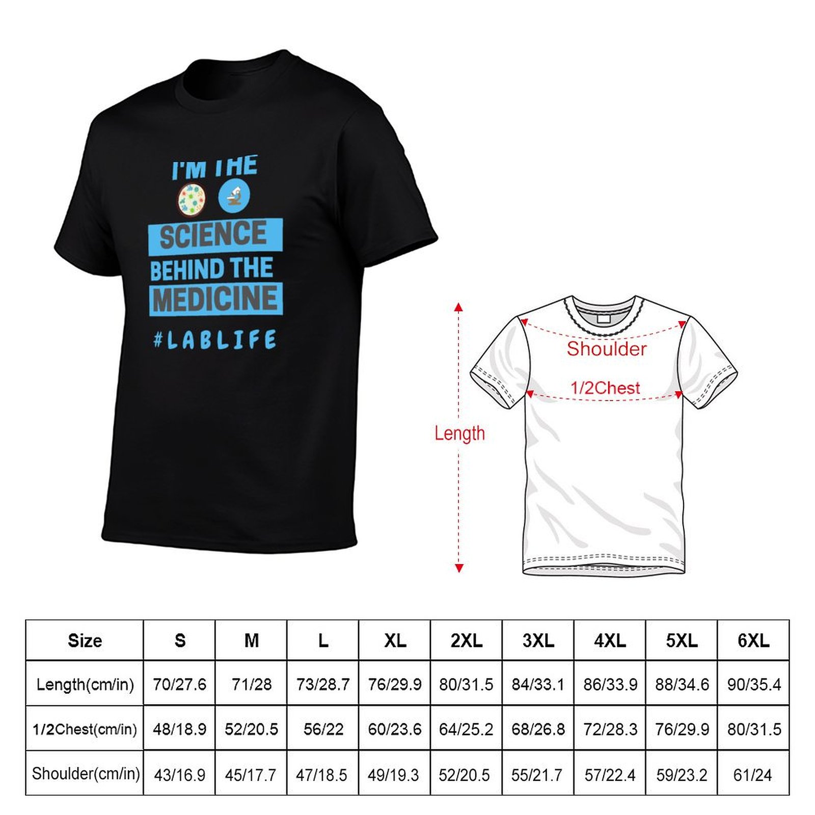I’M THE SCIENCE BEHIND THE MED - огляд і ціна Medical Lab And Science