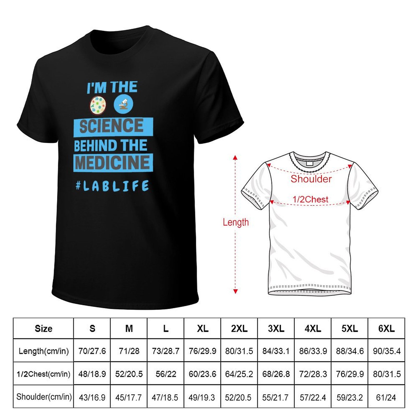 I’M THE SCIENCE BEHIND THE MED - огляд і ціна Medical Lab And Science